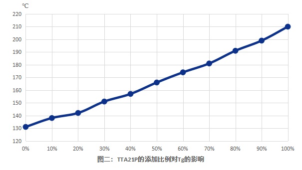 cycloaliphatic-epoxy-20240528-3.jpg